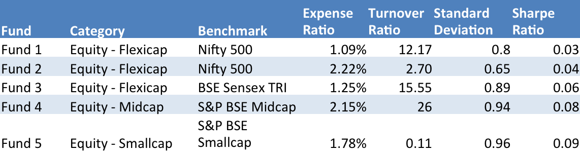 How To Build A Winning Mutual Fund Portfolio? (plus A Sample)