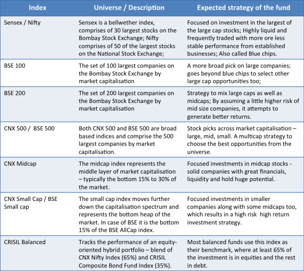 Mutual fund benchmarks - strategy