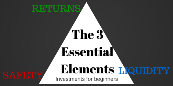 Essential Elements of investments - Safety, Liquidity, Returns
