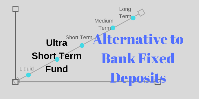 Alternative to a Bank FD- ultra short term, liquid