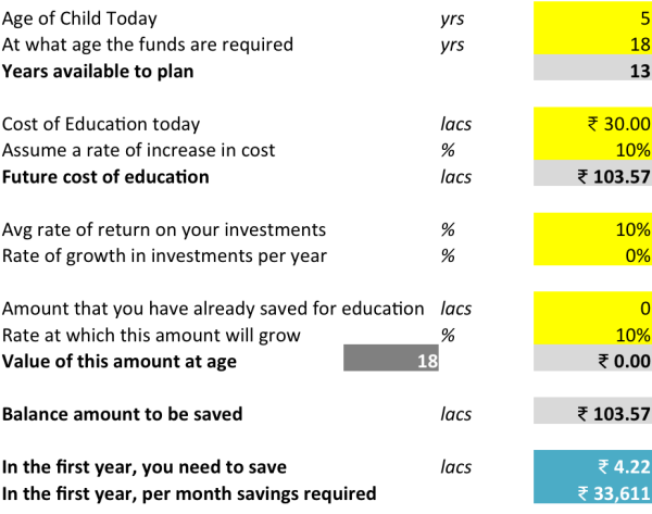 Saving for Child's Education - Calculator