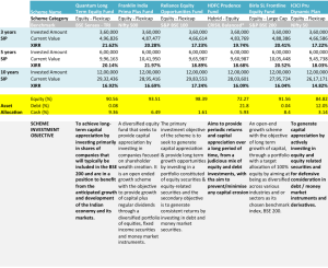 holding cash in mutual funds