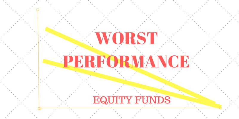 worst performances of equity funds