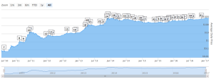 Get quick rich scheme - bitcoin growth chart